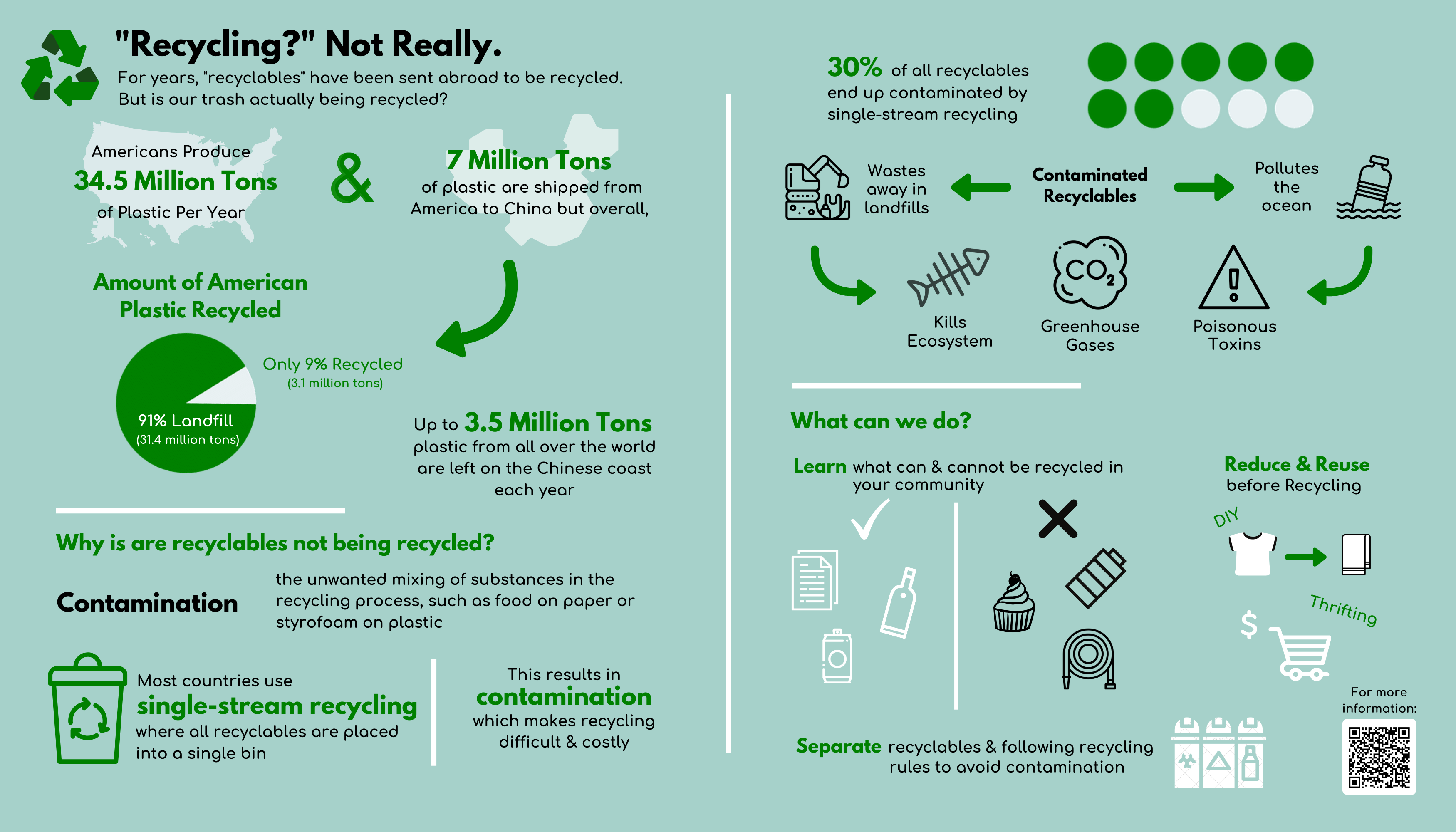 infographic for recycling
